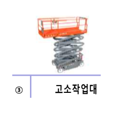 고소작업대 과상승 방지장치